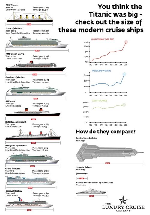 Cruise Infographic (1)