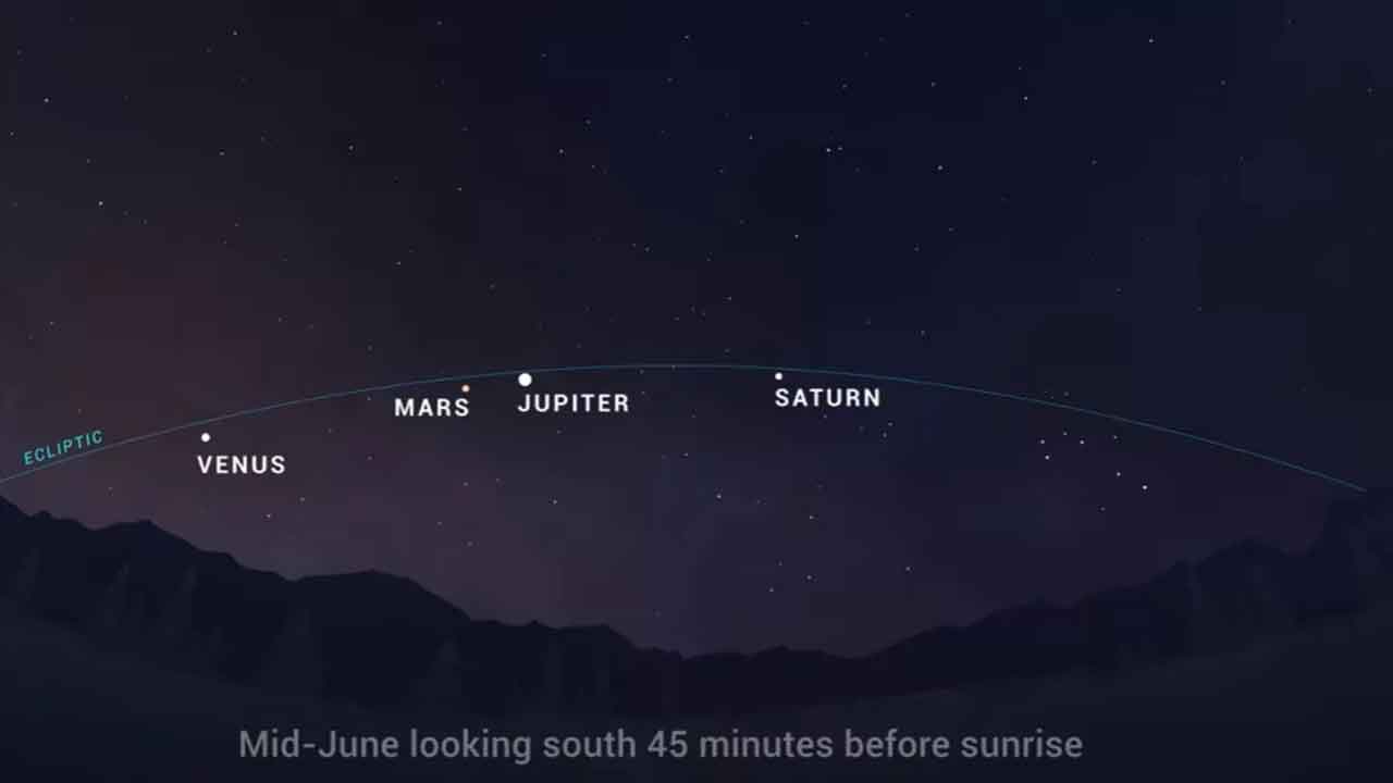 The planets are aligning and here’s how to see it