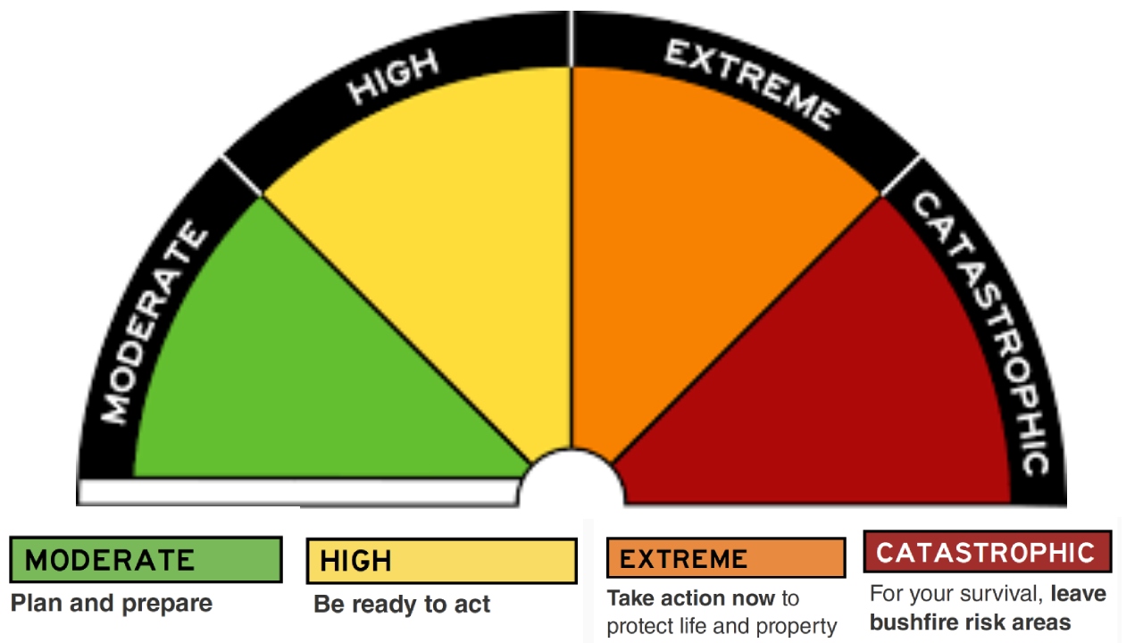 Australia has a new bushfire danger rating system