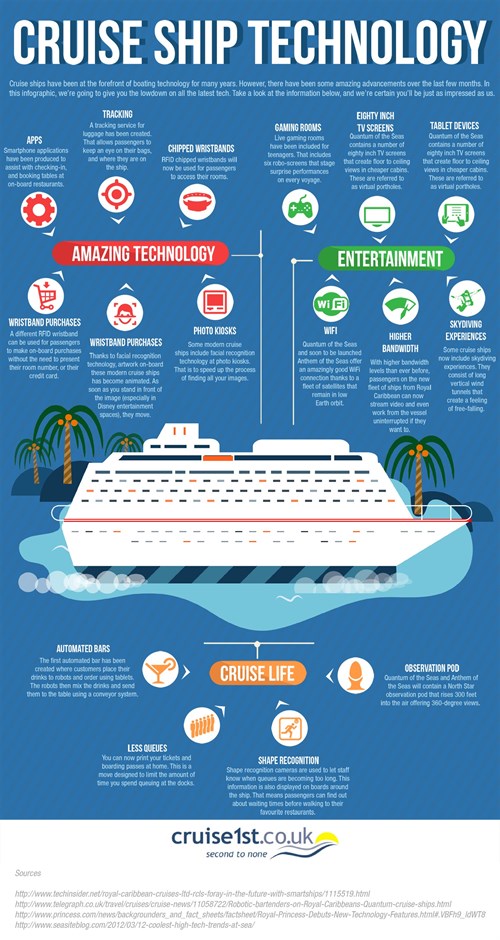 technology trends in cruise industry