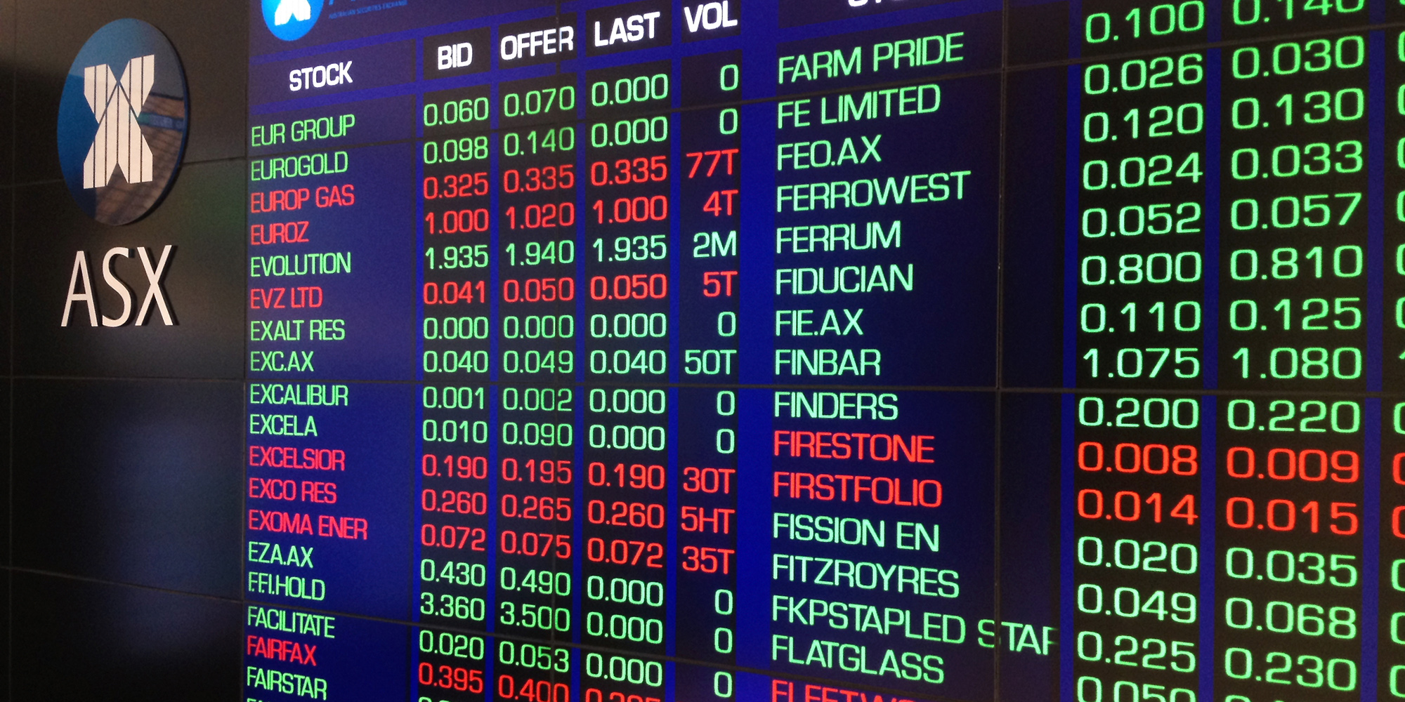 Understanding the All Ordinaries index can give you a financial leg up ...