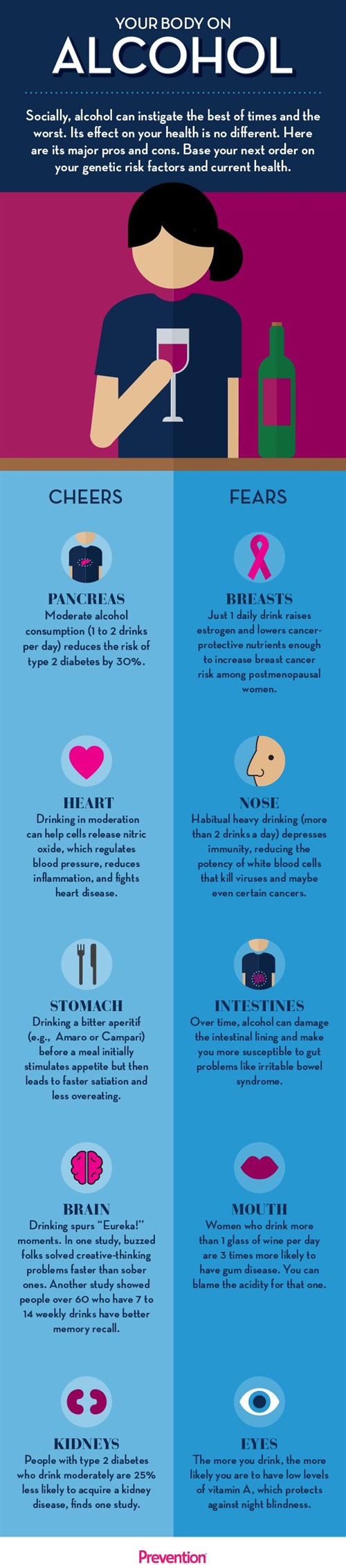 Infographic Shows How Alcohol Affects The Body Oversixty 8818