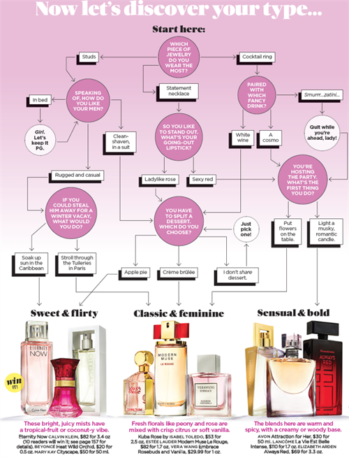 How to choose the best perfume for you | OverSixty
