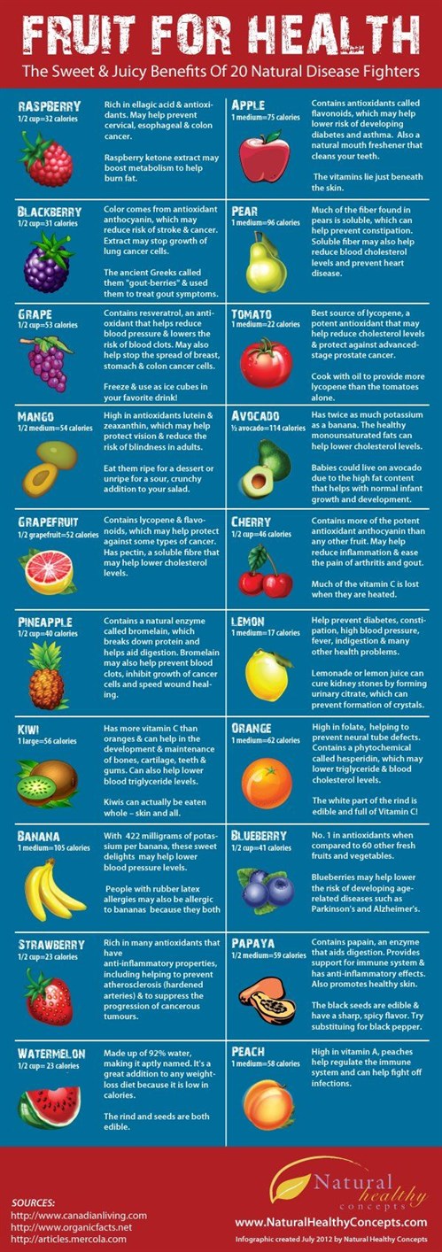 Infographic Shows Health Benefits Of Fruits OverSixty