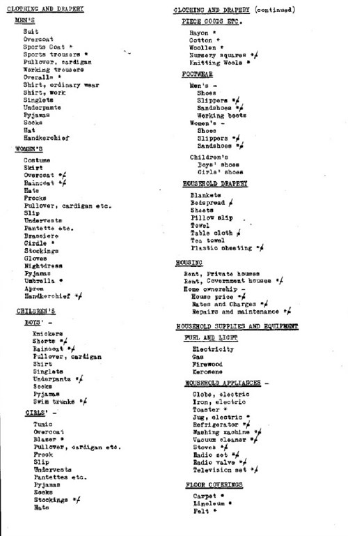 average-shopping-list-of-a-1960s-aussie-family-oversixty