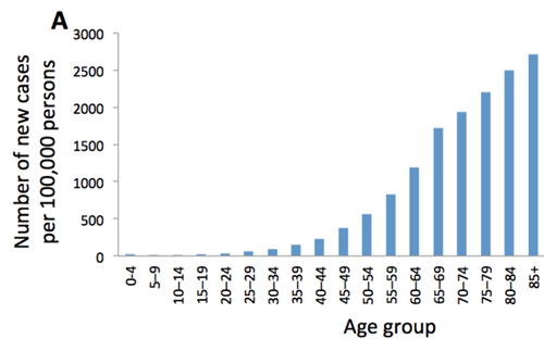 why-our-risk-of-cancer-increases-with-age-oversixty