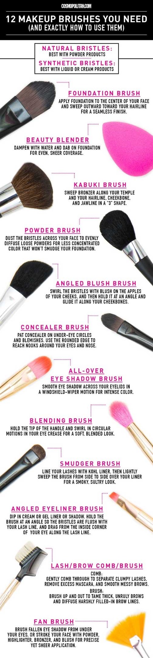 12 essential makeup brushes and how to use them OverSixty