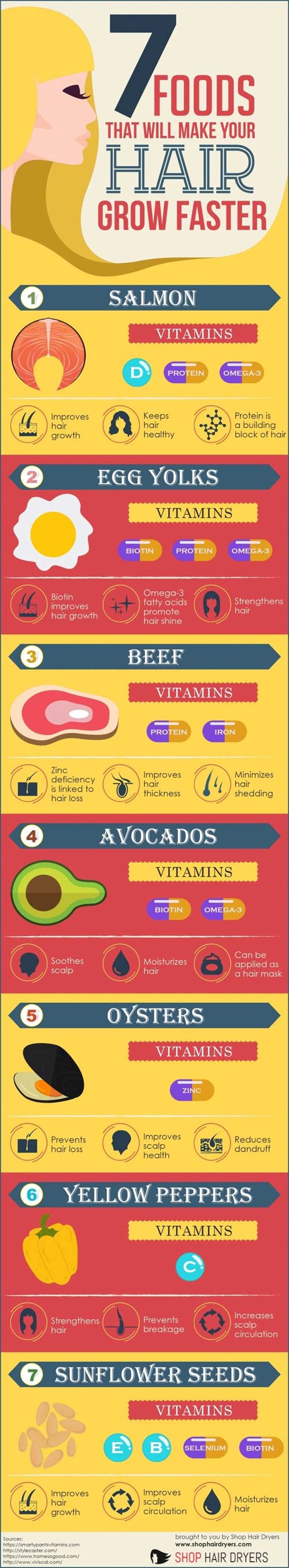 7 Foods To Make Hair Grow Faster (1)