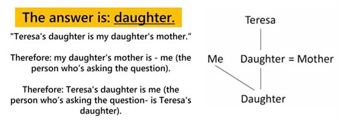 Logic Puzzle In -text