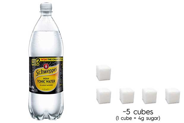 Sugar in Drinks