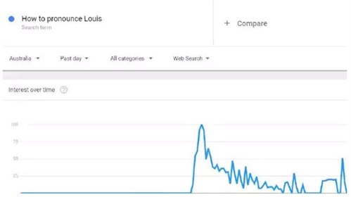 The top thing Aussies have been googling: “How do I pronounce Louis?” | OverSixty