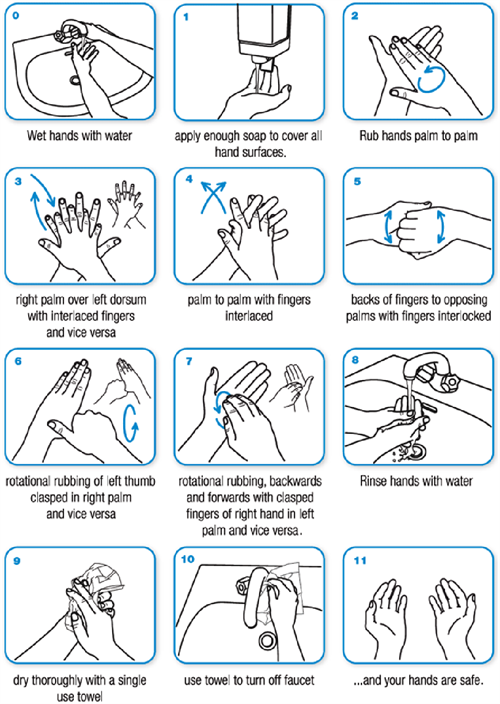 2 Hand Washing