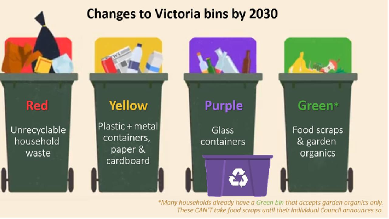 Why four rubbish bins won’t solve our issues the way we hope for
